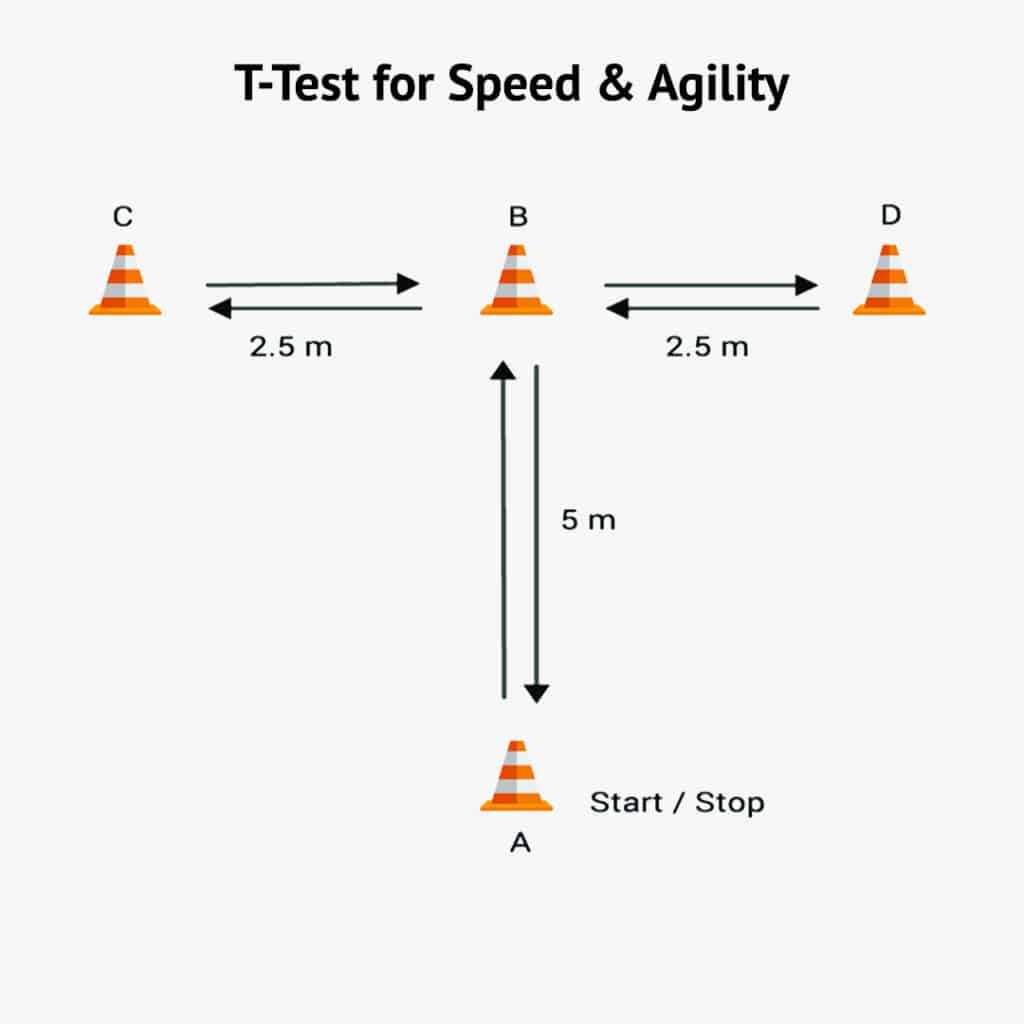 t-test