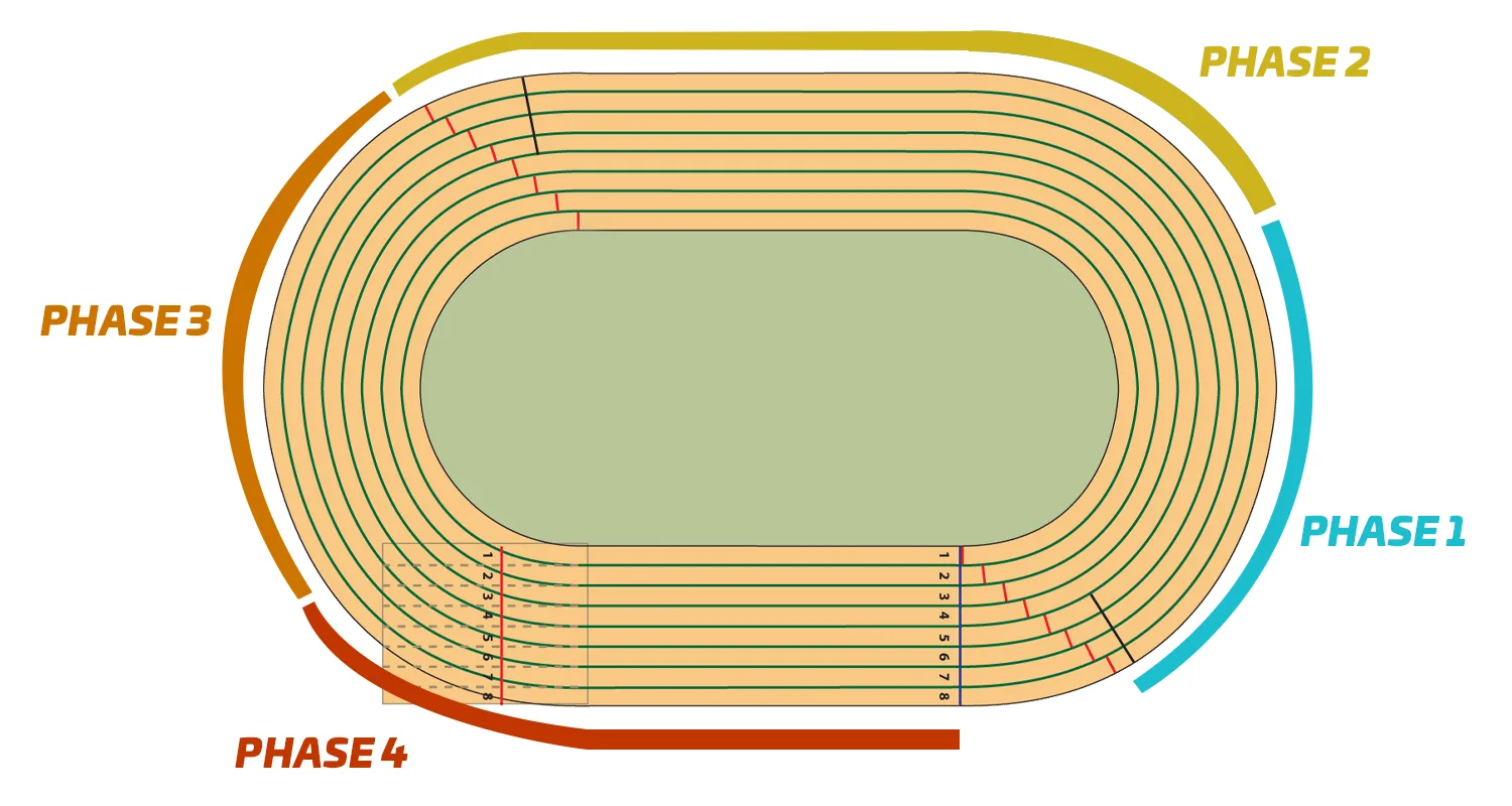 How to run the 400m